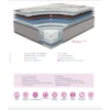 Matelas WELLNESS BIOCERAMIC à Ressorts Ensachés Épaisseur 27,5 Cm -Literie Magasin matelas wellness bioceramic a ressorts ensaches